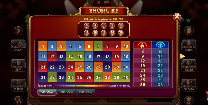 Kinh nghiệm cá cược keno lộc phát Mayclub