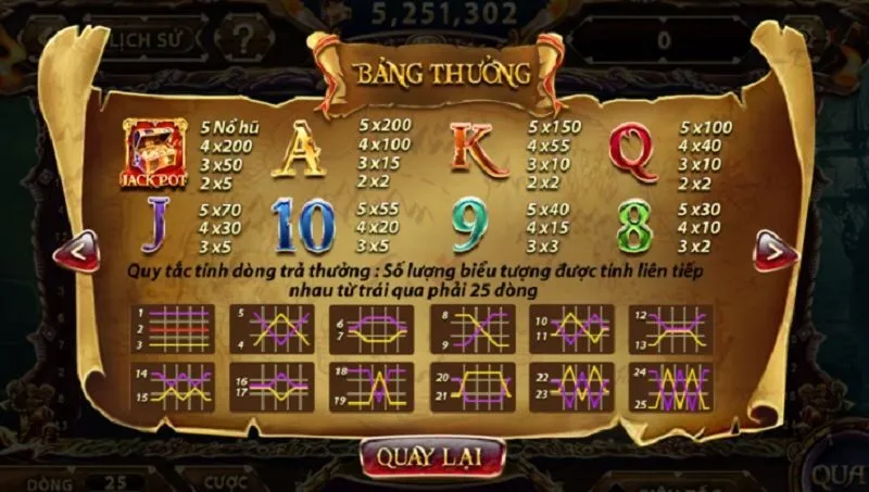 Bảng tỷ lệ thưởng trong game Pirate King