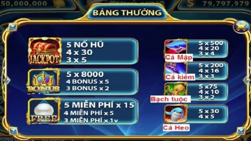 Tỷ lệ thanh toán trong game Thuỷ Cung của Mayclub