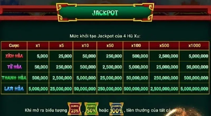 Một số lưu ý khi tham gia game Natra Ma đồng tại Mayclub