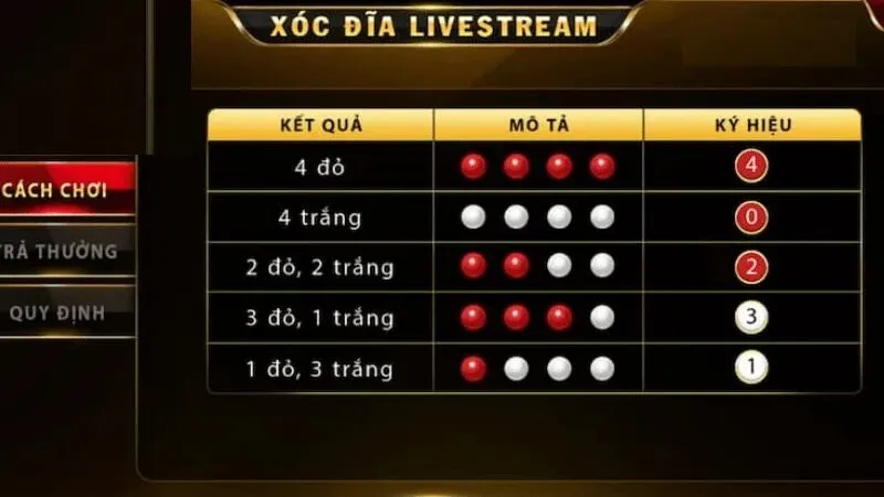 Quy tắc đặt cược trong xóc đĩa livestream 